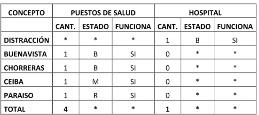 TABLA No. 26  RED PÚBLICA DE SERVICIOS 