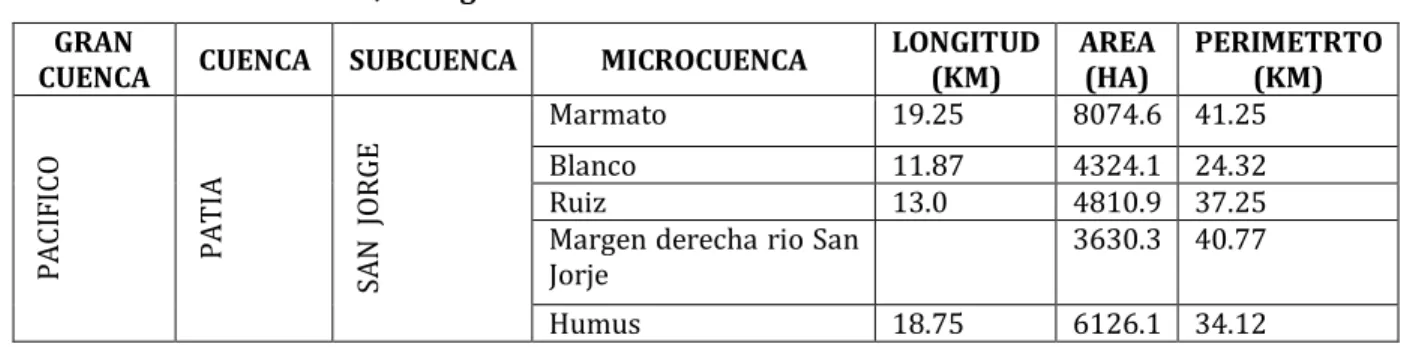 Tabla No. 2:  Red Hídrica, Almaguer – Cauca  GRAN 