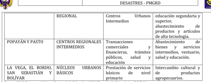 Tabla No. 4:  Datos básicos de Almaguer 