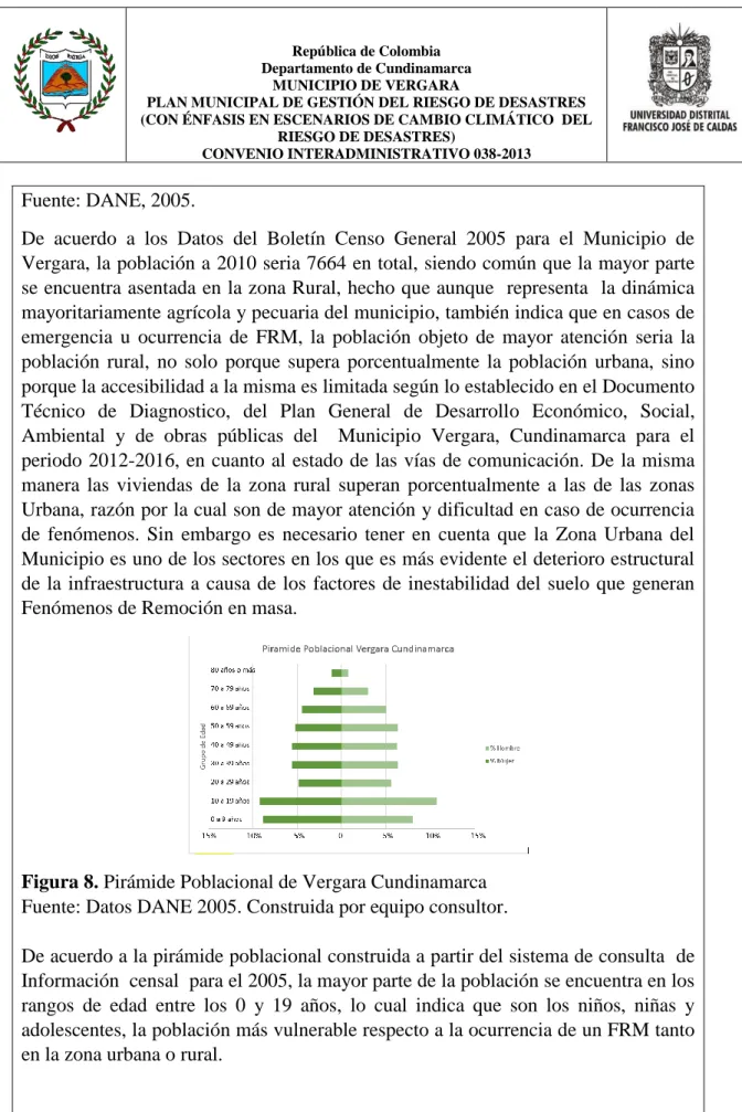 Figura 8. Pirámide Poblacional de Vergara Cundinamarca  Fuente: Datos DANE 2005. Construida por equipo consultor