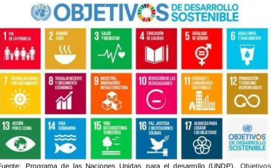 Tabla 1. Objetivos de Desarrollo Sostenible- ODS 