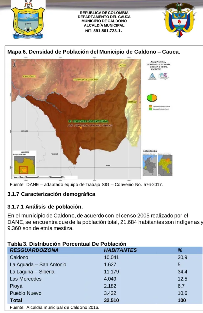 Tabla 3. Distribución Porcentual De Población 