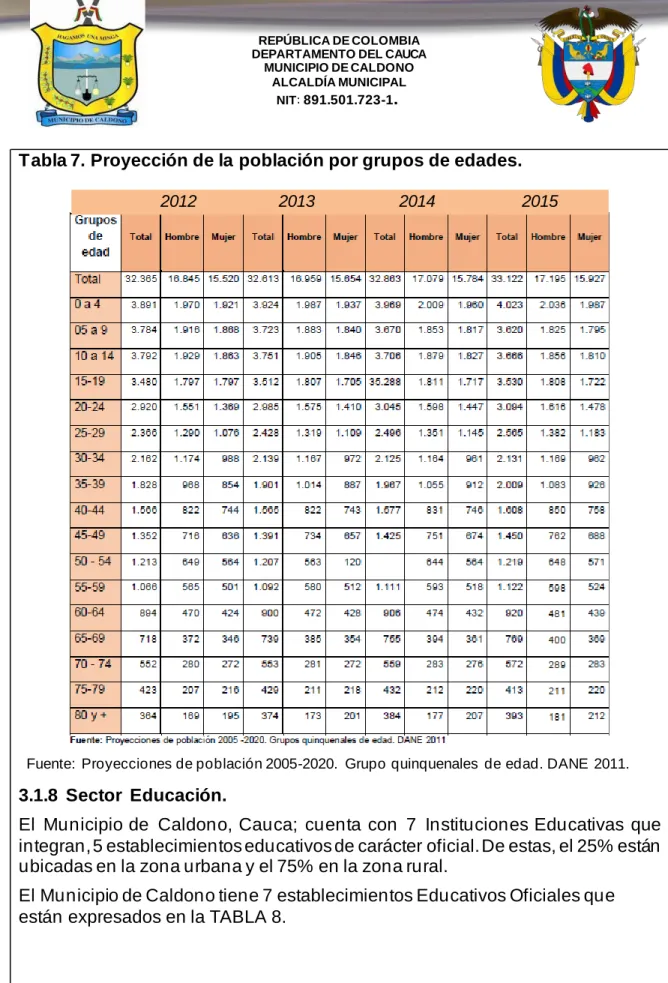 Tabla 7. Proyección de la población por grupos de edades. 