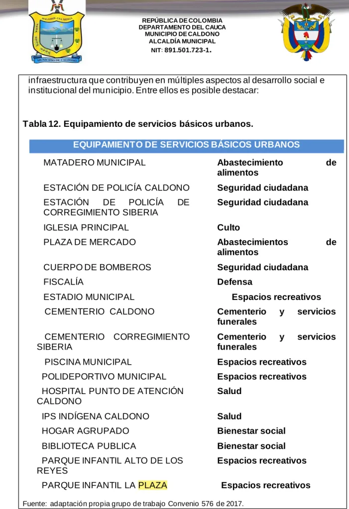 Tabla 12. Equipamiento de servicios básicos urbanos. 