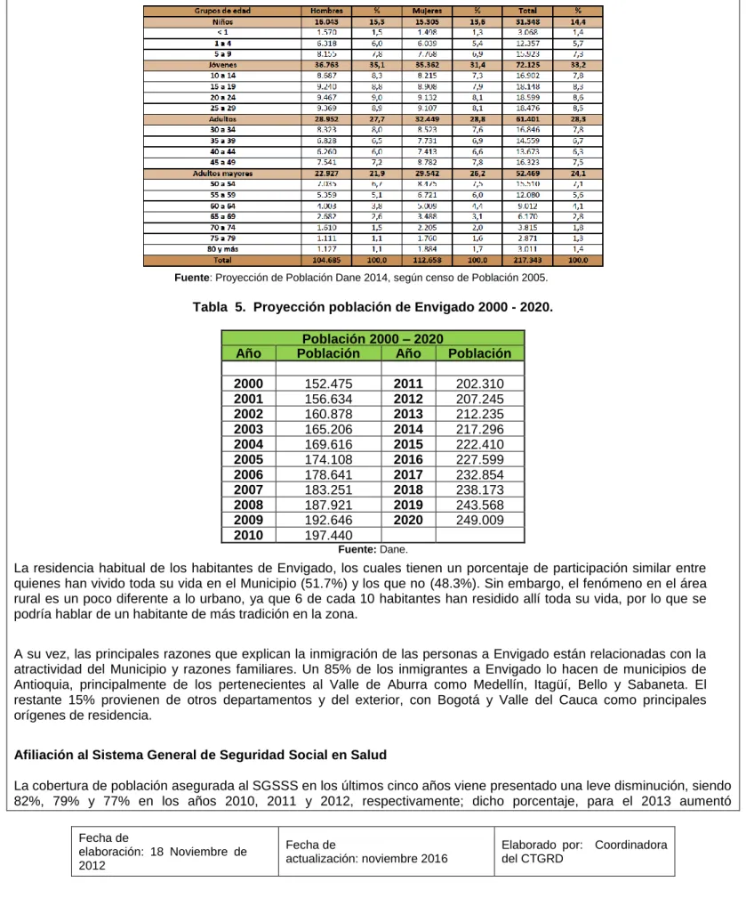 Tabla  5.  Proyección población de Envigado 2000 - 2020. 