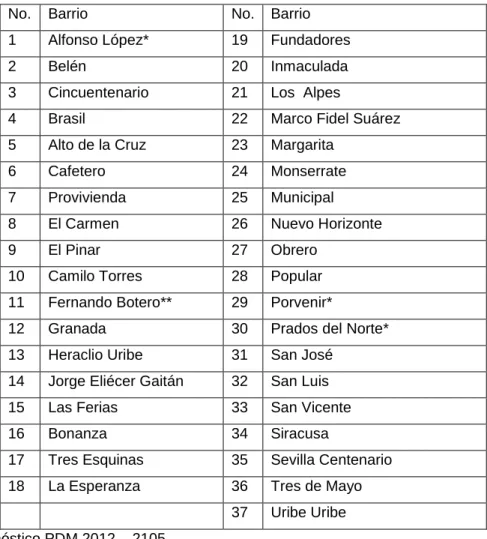 Tabla 5.  Barrios del municipio de Sevilla 