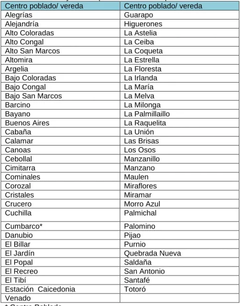 Tabla 7.  Veredas y centros poblados del municipio de Sevilla  Centro poblado/ vereda  Centro poblado/ vereda 