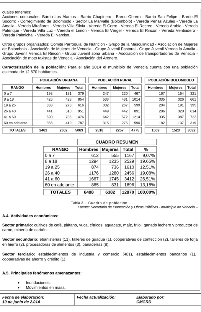 Tabla 3 – Cuadro de población.  