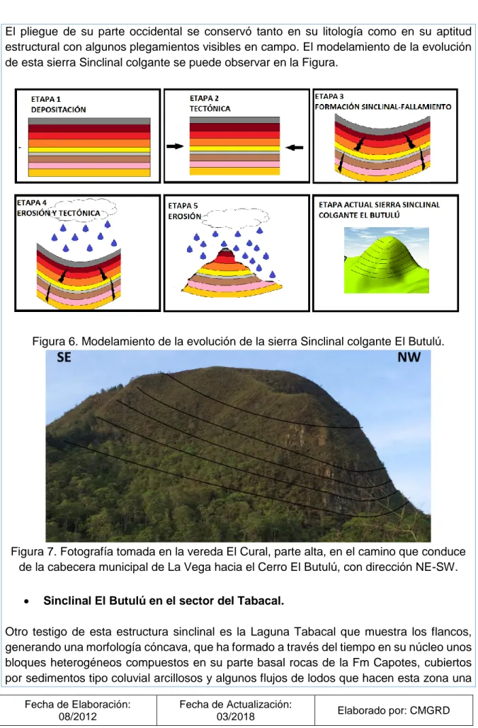 Figura 6. Modelamiento de la evolución de la sierra Sinclinal colgante El Butulú. 