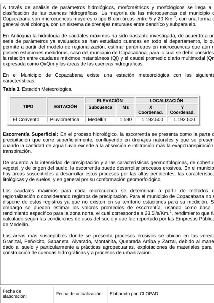 Tabla 3. Estación Meteorológica. 