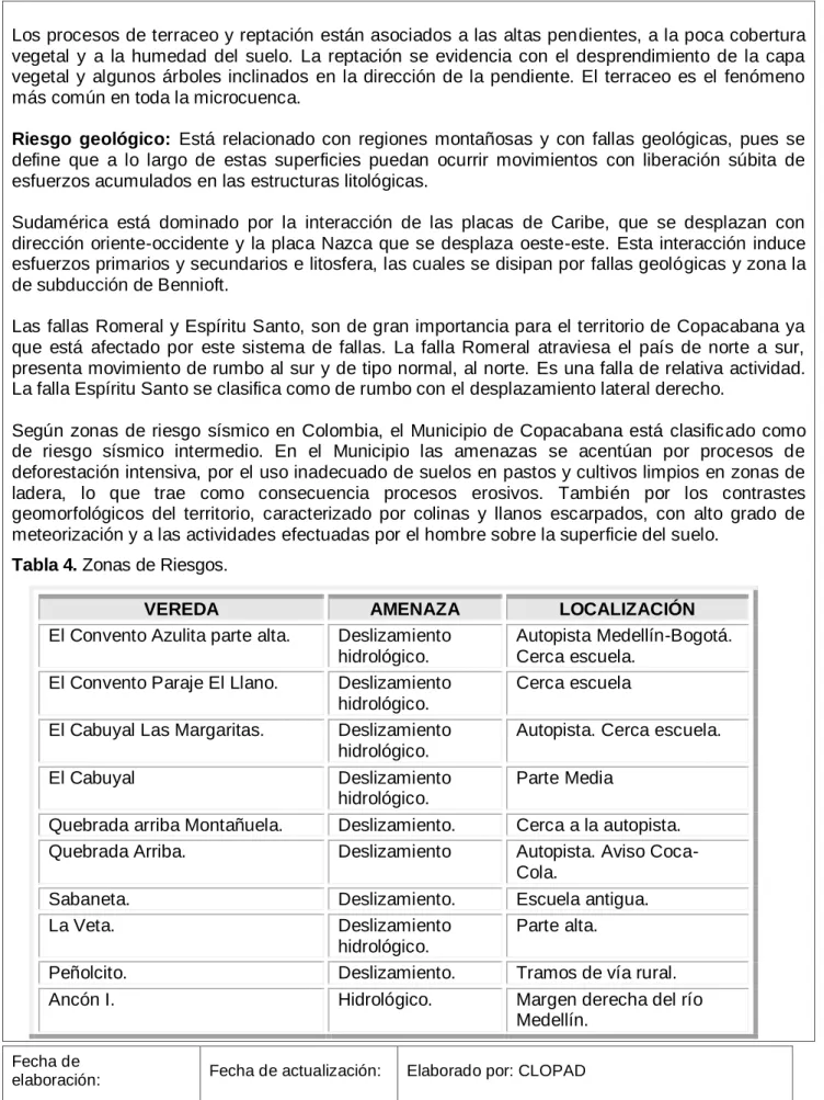 Tabla 4. Zonas de Riesgos. 