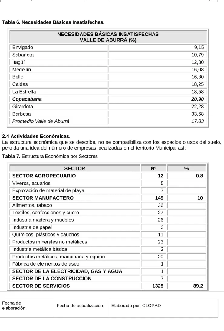 Tabla 6. Necesidades Básicas Insatisfechas. 