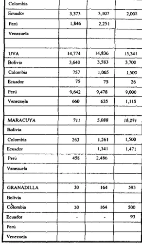 TABLA 4:  CONSUMOPER-CAPTTA  m:  FRUTAS  y  UORTALlZAS POR 