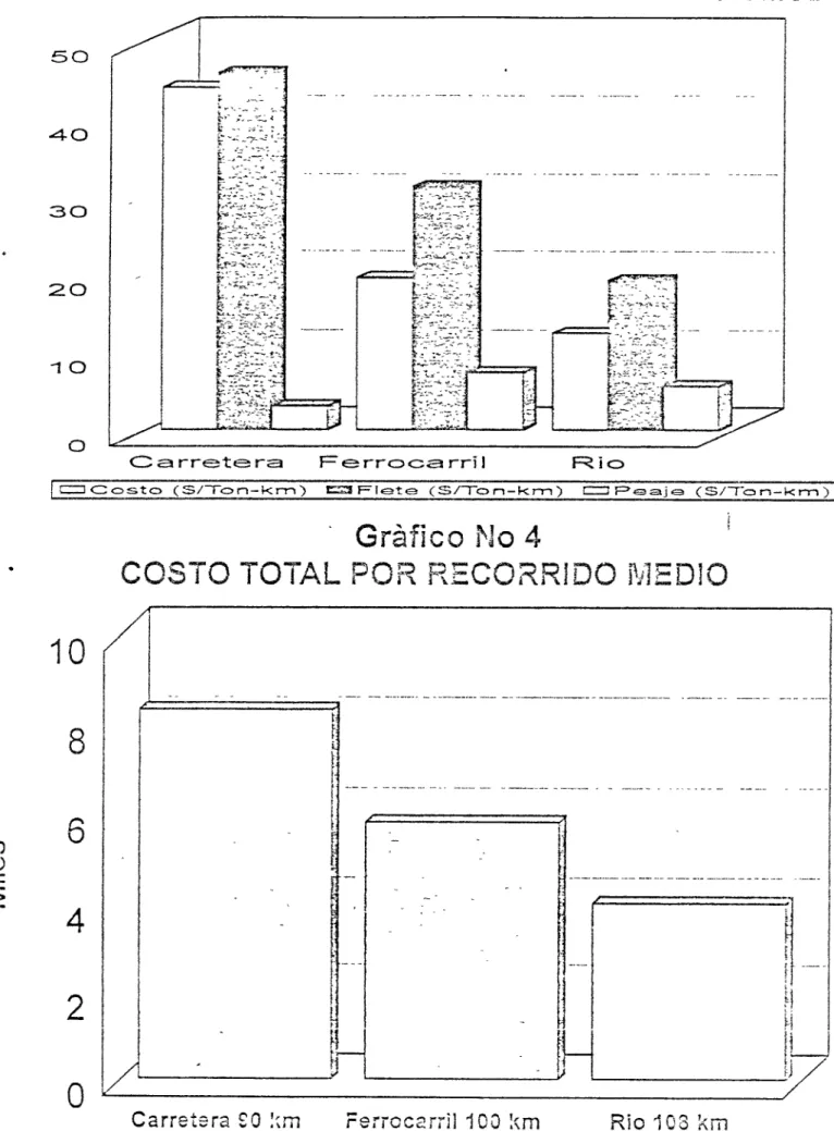 Gráfico No 4 