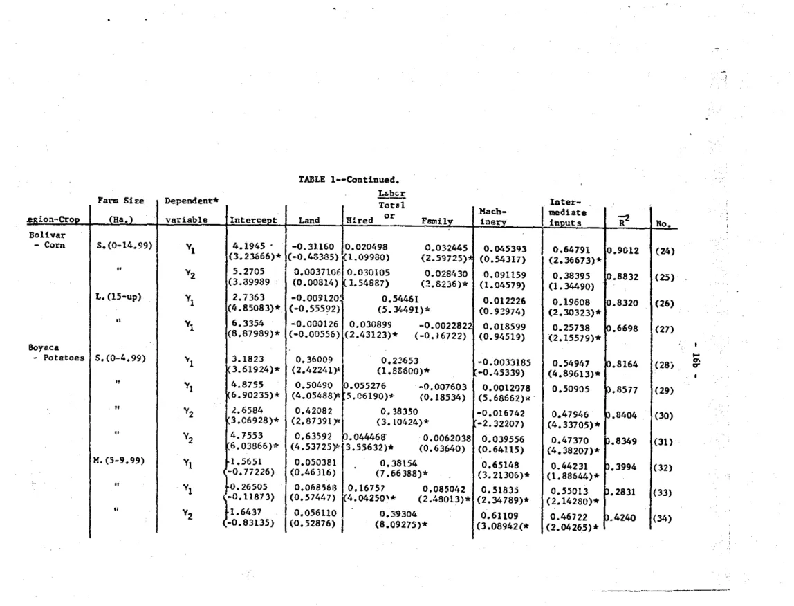 TABLE  l--Continued. 