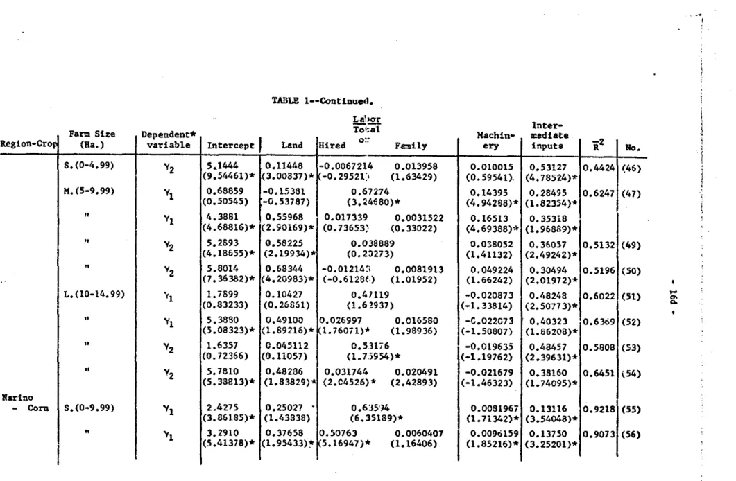 TABLE  l--Continuerl, 