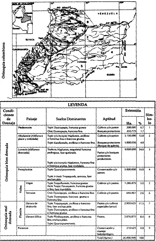 FIGURA 1. Síntesis de la Orinoquia colombiana en lo referente a drenaje, paisa- paisa-je, suelos y aptitud de uso