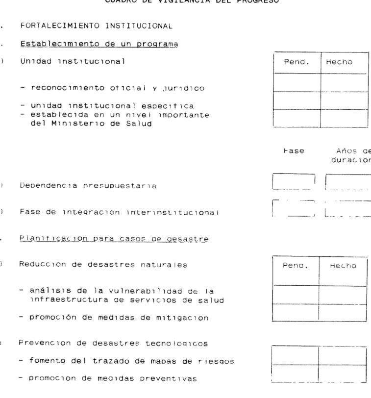 CUADRO DE VIGILANCIA DEL PROGRESO 