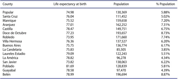 Table 4. Annual years of life-lost due to premature mortality because of earthquake by age range.