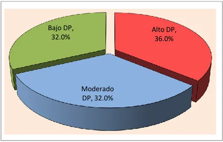 GRÁFICO N° 3:  