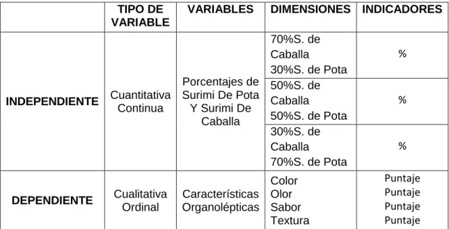 Tabla 11: Variables de estudio  TIPO DE 