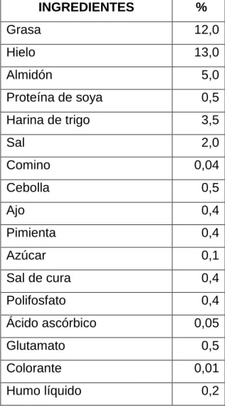 Tabla 17: Formulación para la obtención de la salchicha de pescado. 