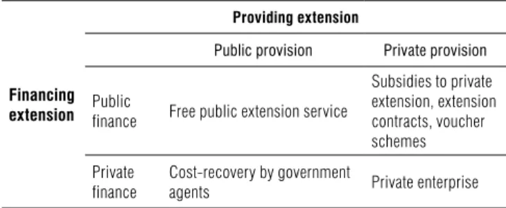 TABLE 1 . Mixed strategies for financing and providing extension (Kidd  et al., 2000).