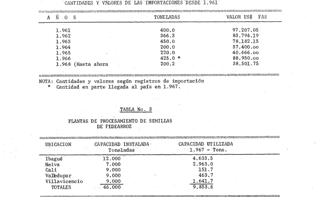 TABLA No. 2