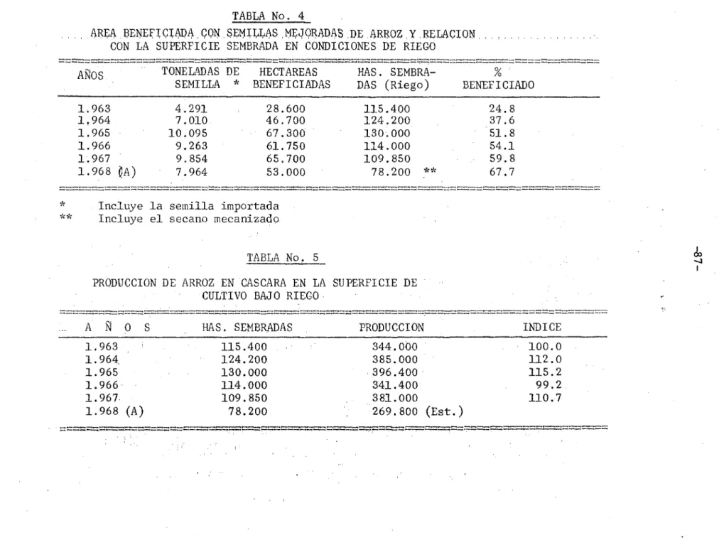 TABLA No. 5
