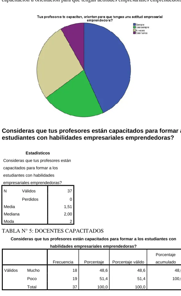 TABLA N° 5: DOCENTES CAPACITADOS 