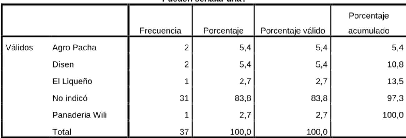 TABLA N° 8: CUALES 