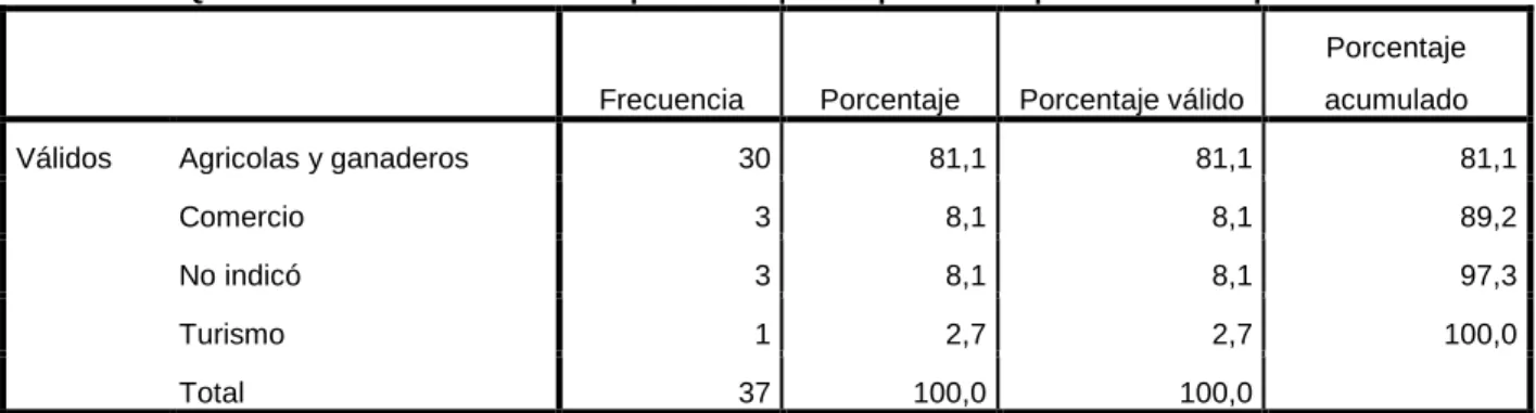 TABLA N° 13: RECURSOS NATURALES 