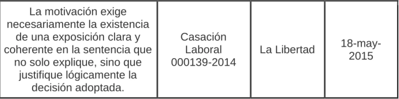 Tabla 2: Abogados entrevistados 