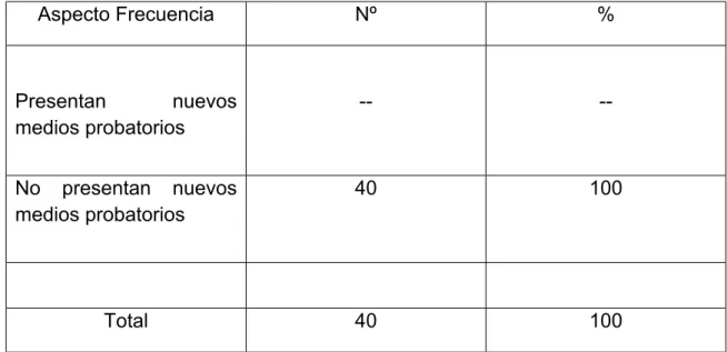 Tabla Nº 06: Nuevos medios probatorios