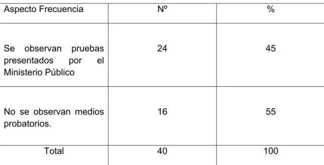 Tabla Nº 08 Observación de medios probatorios