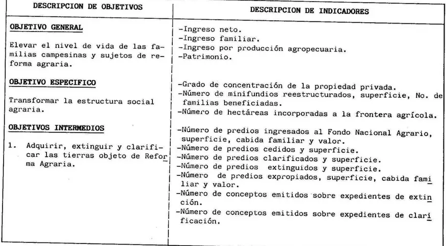 CUADRO 3. PROGRAMA DE ADJUDICACION DE TIERRAS  MATRIZ DE OBJETIVOS E INDICADORES 
