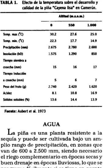 TABLA 1. Efecto de la temperatura sobre .1  desarrollo y calidad de la piña &#34;Cayena llsa en Camerún.