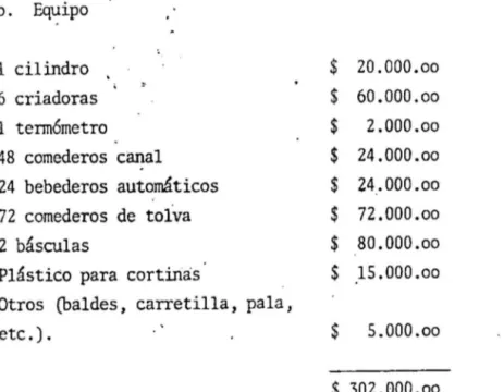 TABLA  6.  Puntos  de  partida  para  el  análisis  de  los  costos  fijos. 