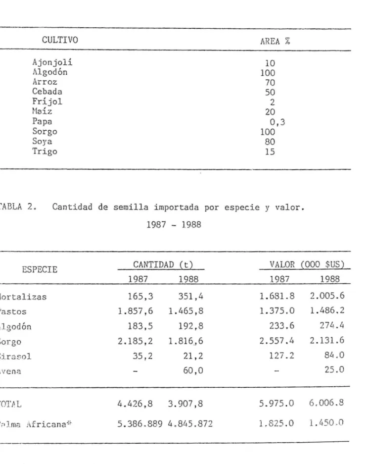 TABLA  2.  Cantidad  de  semilla  importada  por  especie  y  valor. 