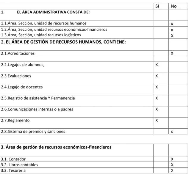 TABLA N° 1: GESTIÓN INSTITUCIONAL. 