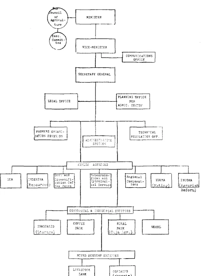 Figure  l.  Organizational  structure  of  the  Colombian  Ministry  of  Agriculture 