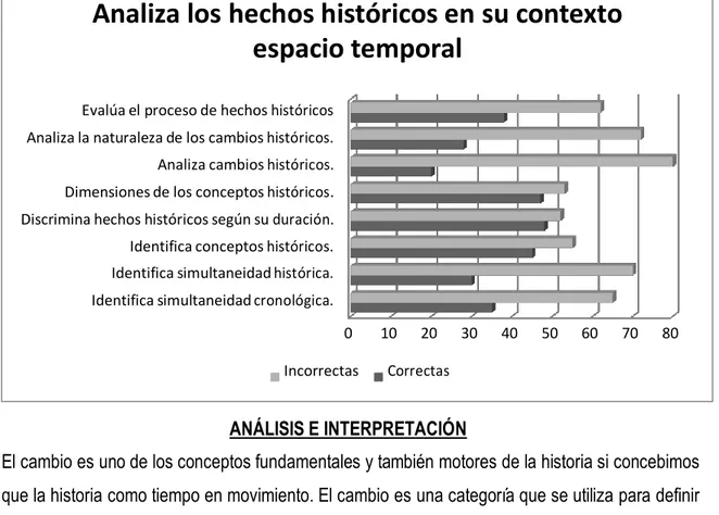 GRÁFICO N° 03 