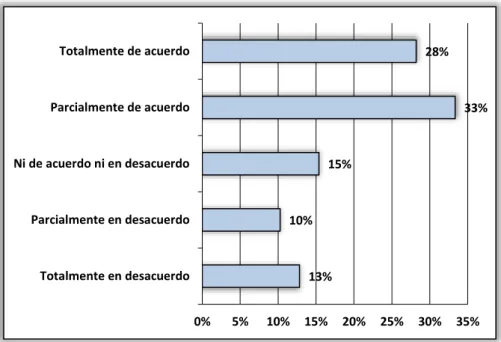 GRÁFICO 25: Es hábil para resolver las disputas interpersonales de manera efectiva. 