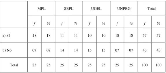 Tabla 2   Capacitación recibida 