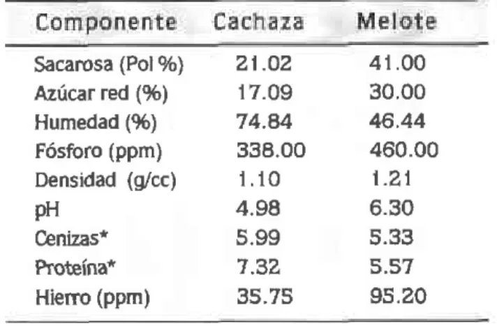 Tabb 4.  Componentes  en la mezcla para real¡zar Bloo  ues Multin  u tic¡ona les.
