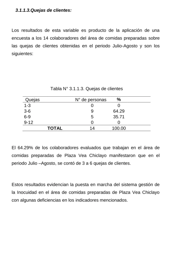 Tabla N° 3.1.1.3. Quejas de clientes 