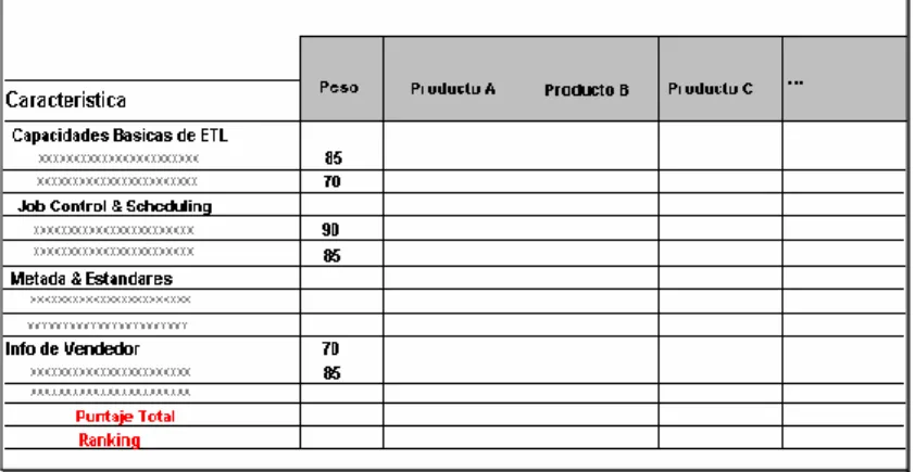 Fig. 2-8 Ejemplo de matriz de evaluación de productos 