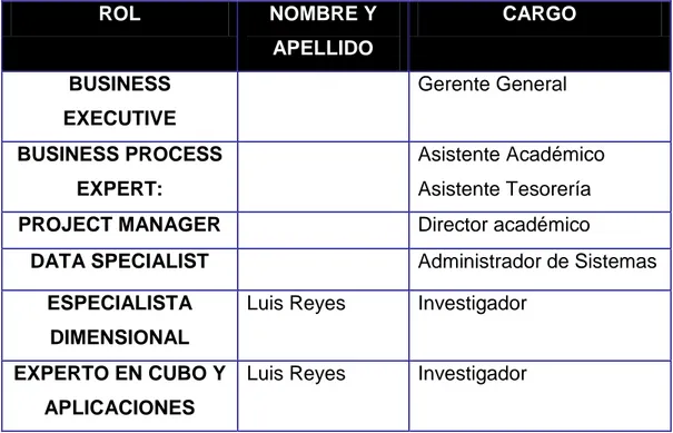 Tabla 5. Descripción de Recursos Humanos 