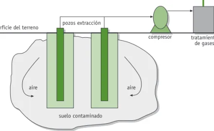 FIGURA 3. Proceso de extracción de aire.