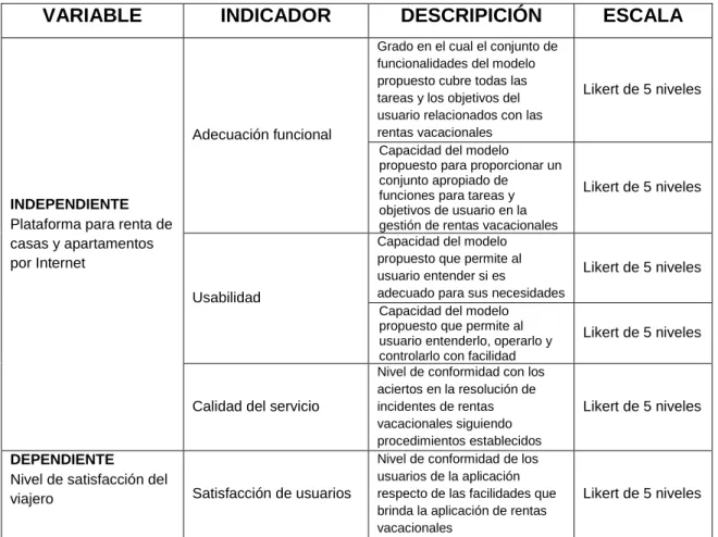 Tabla 5 -  Indicadores de variable dependiente